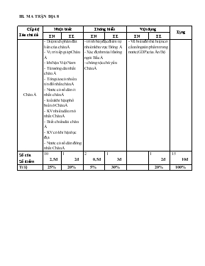 Kiểm tra chất lượng học kì  môn địa lí 8 thời gian 45 phút (không kể phát đề)